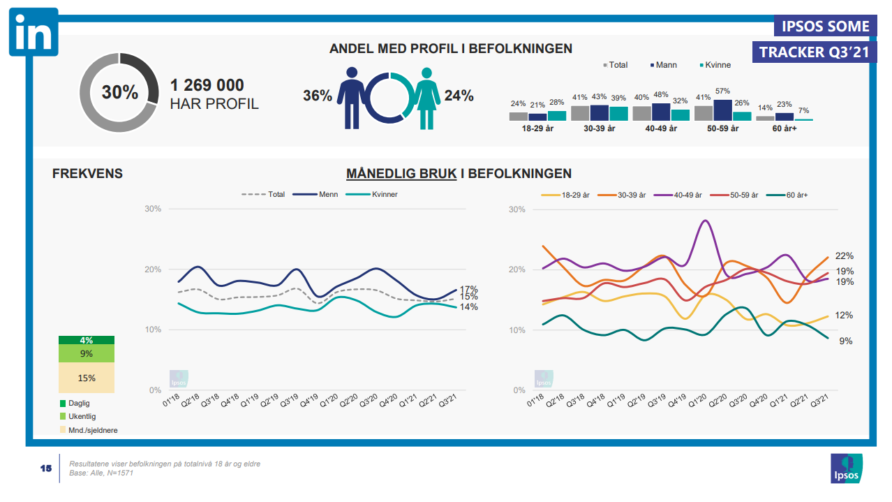 Ipsos q321